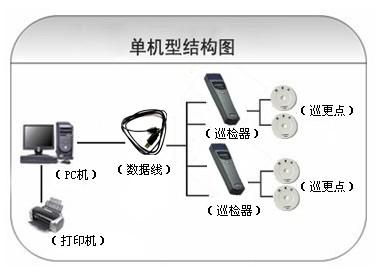 邻水县巡更系统六号