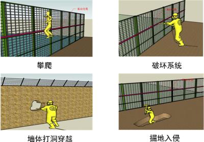 邻水县周界防范报警系统四号