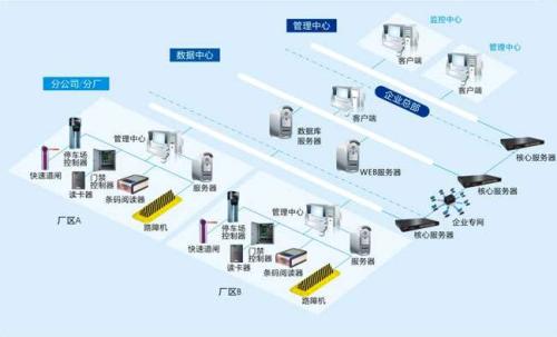 邻水县食堂收费管理系统七号