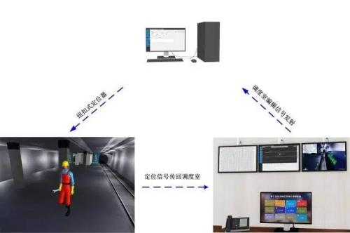 邻水县人员定位系统三号