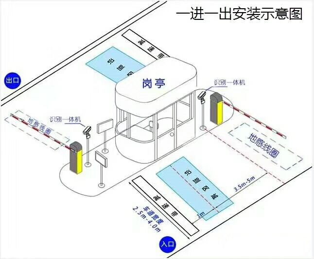 邻水县标准车牌识别系统安装图