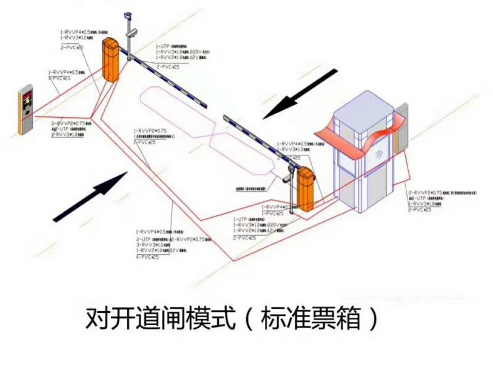 邻水县对开道闸单通道收费系统