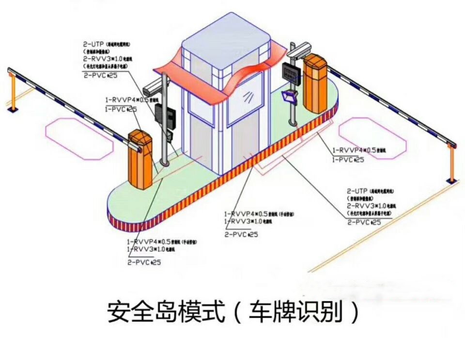 邻水县双通道带岗亭车牌识别