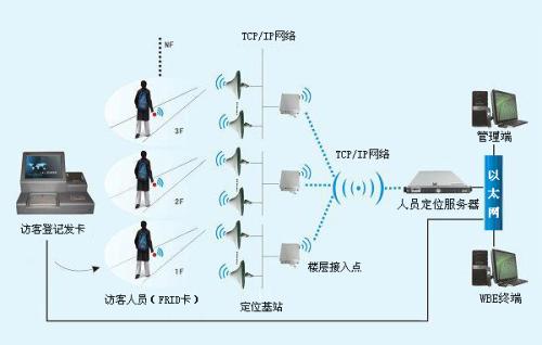 邻水县人员定位系统一号