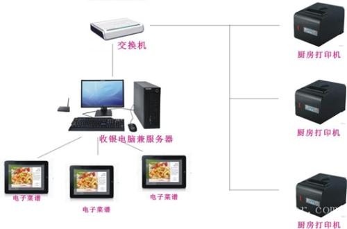 邻水县收银系统六号