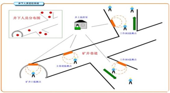 邻水县人员定位系统七号