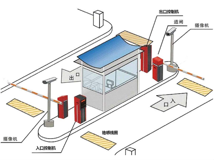 邻水县标准双通道刷卡停车系统安装示意